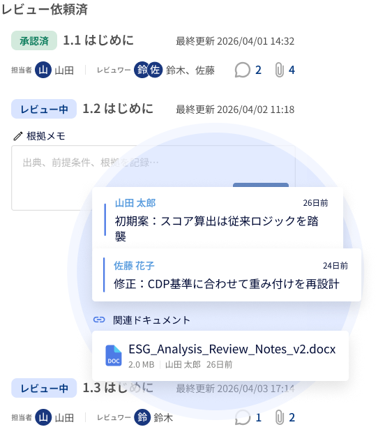 タスク管理・ コミュニケーション機能