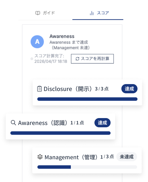 自動スコアリング