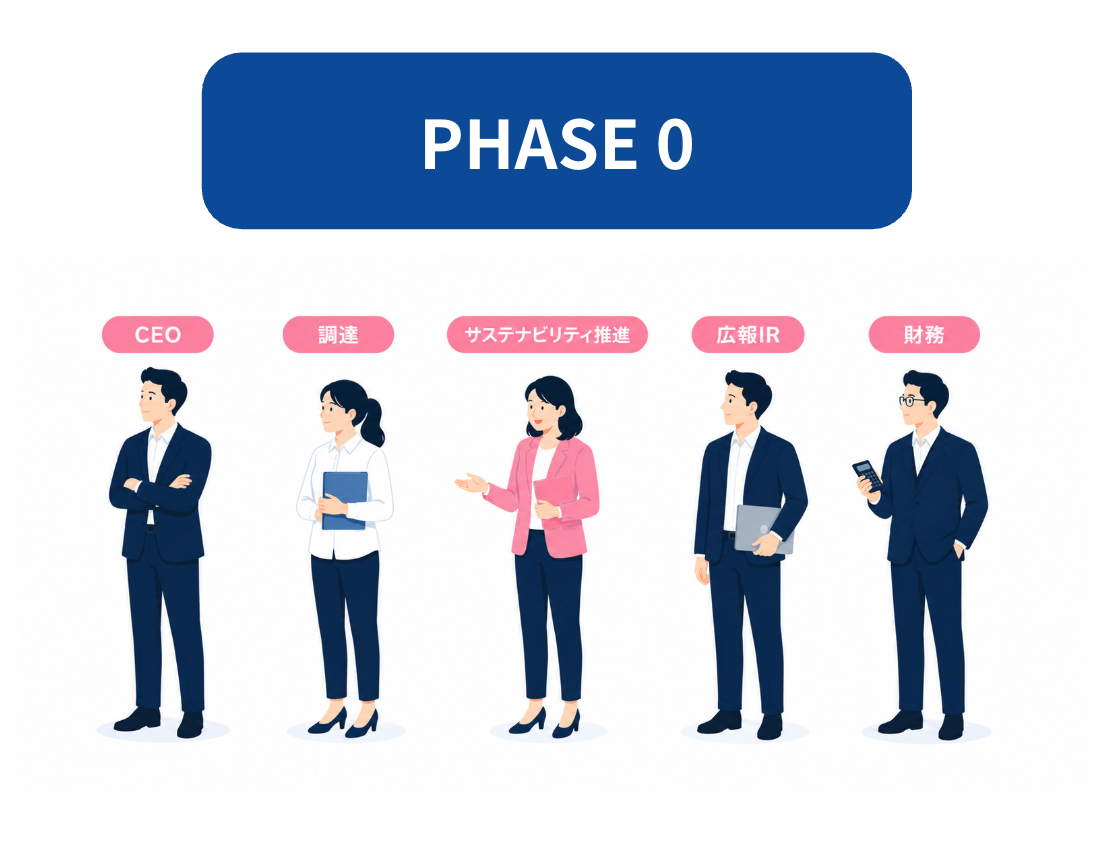 phase 0