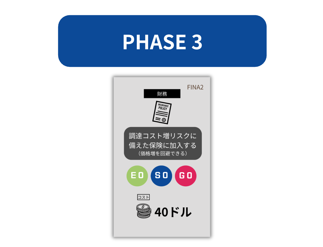 phase 3