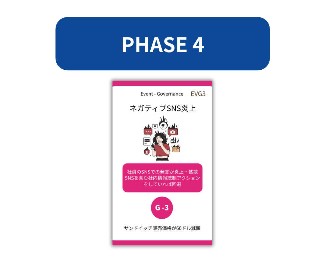 phase 4