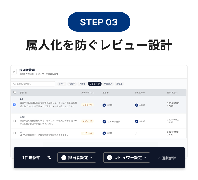 Step03属人化を防ぐレビュー設計