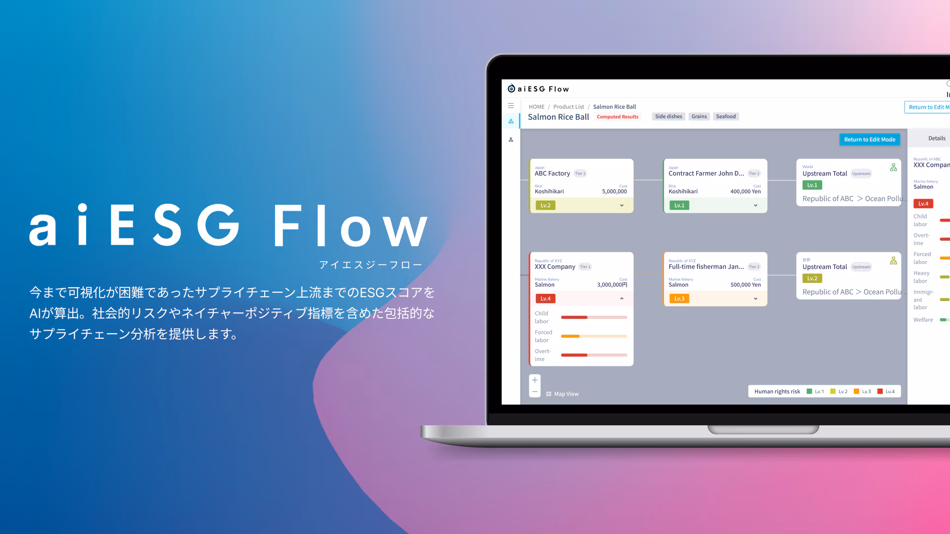 aiESG Flow(SaaS)