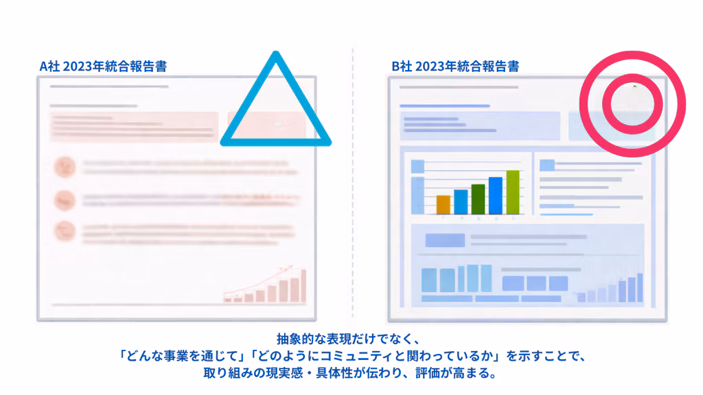 AIが報告書を分析し、客観的評価や競合比較、改善提案を実現_01