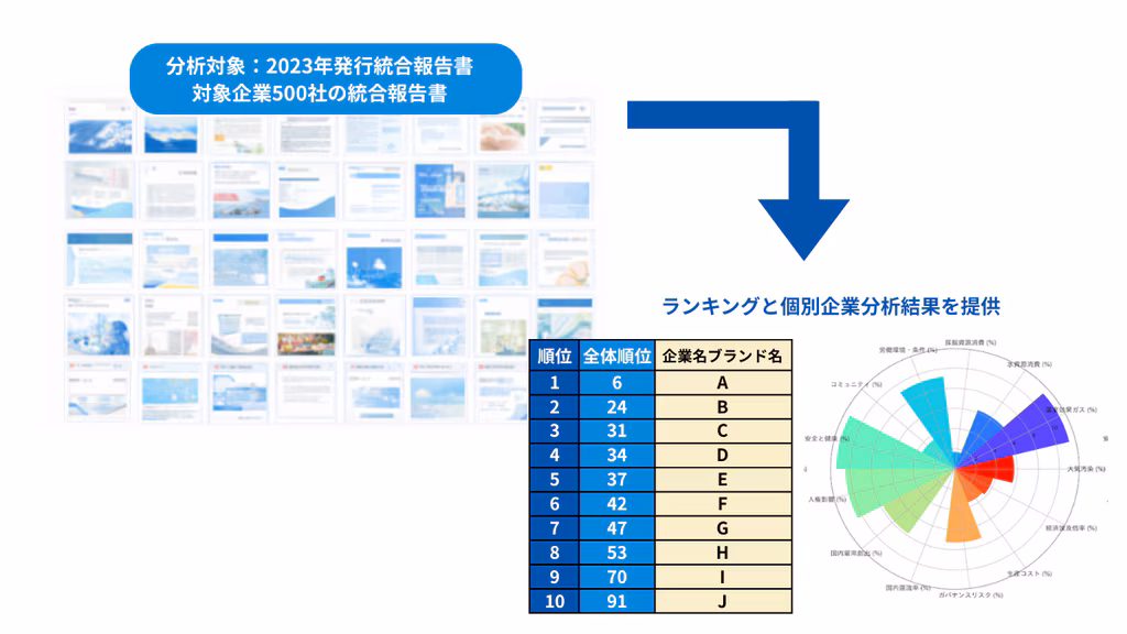 AIが報告書を分析し、客観的評価や競合比較、改善提案を実現_02