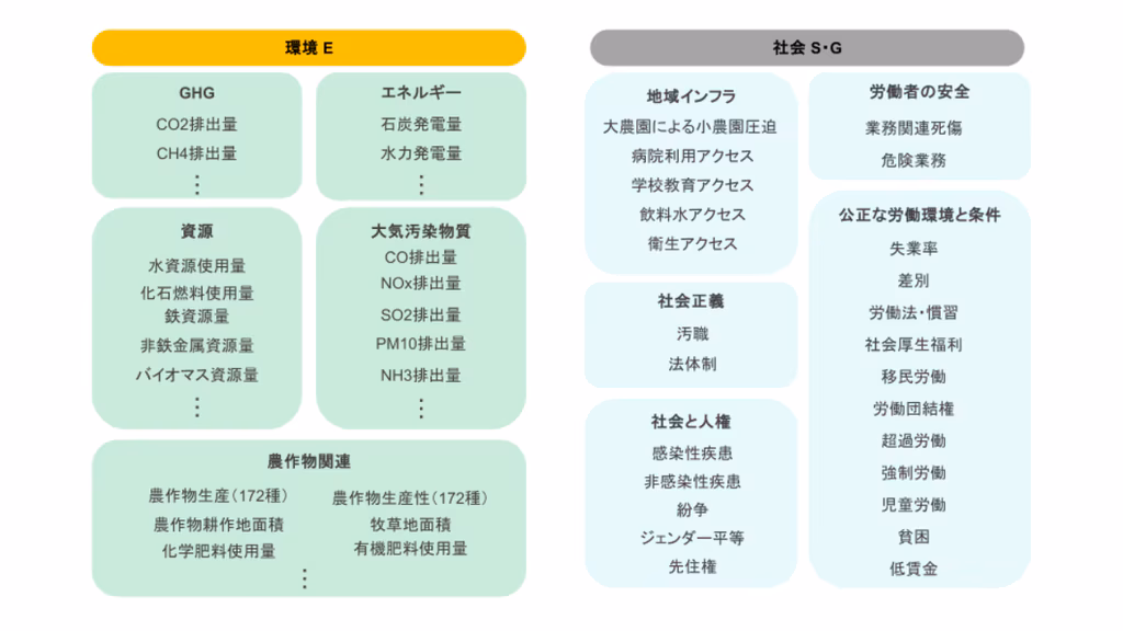 3,000指標以上の網羅的評価