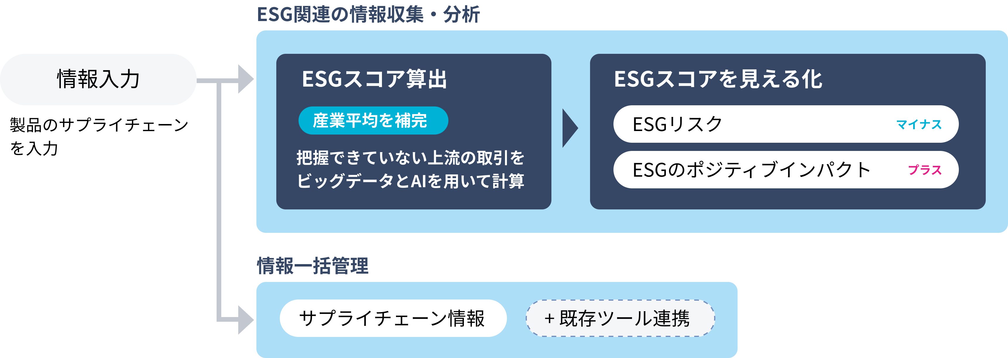 aiESG Flowでできること