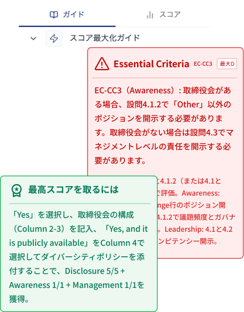 スコア最大化ガイド
