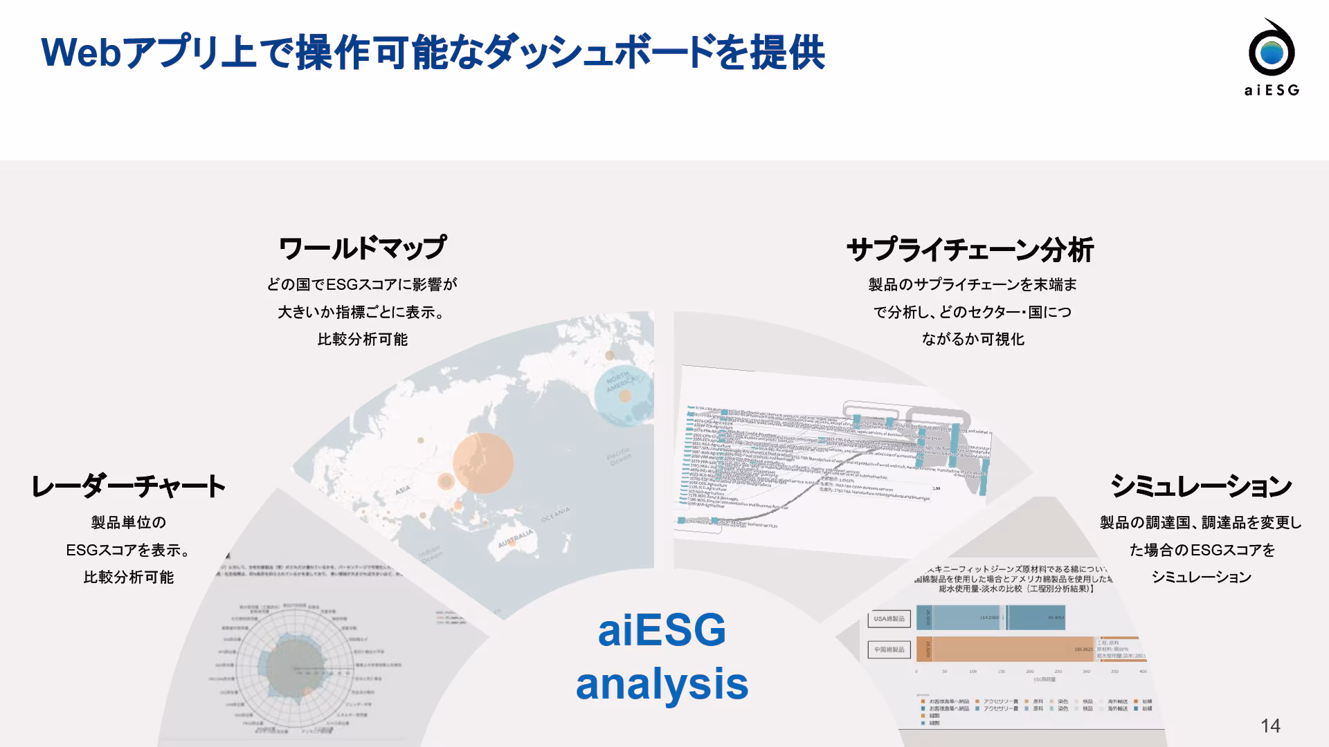 技術的なサポート